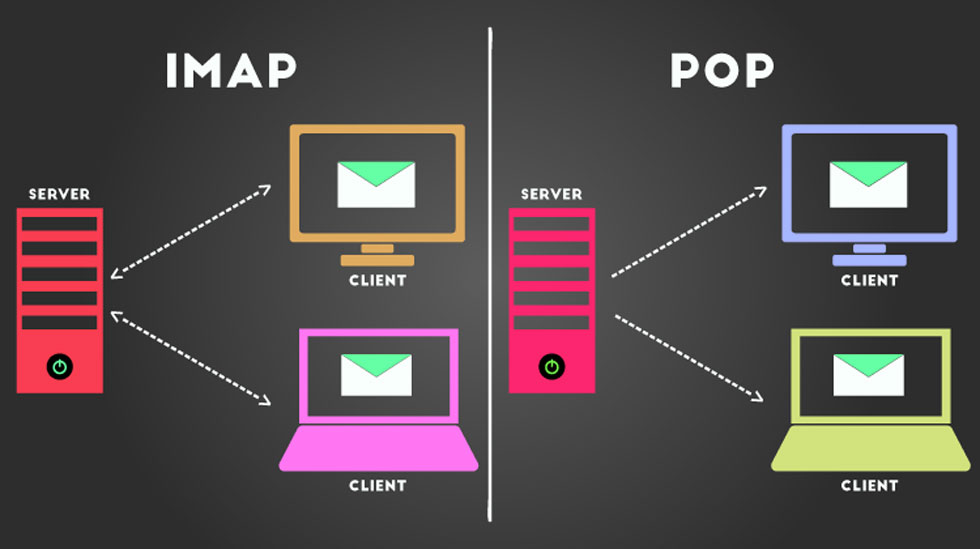 Diferencias Entre POP3 E IMAP Neoguias