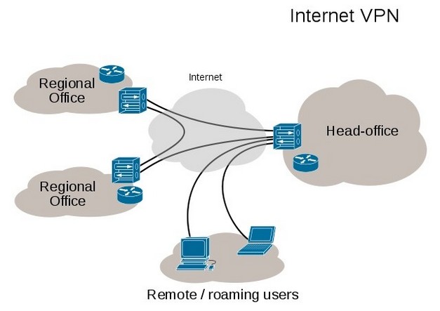 diferencias vpn proxy smart dns 1