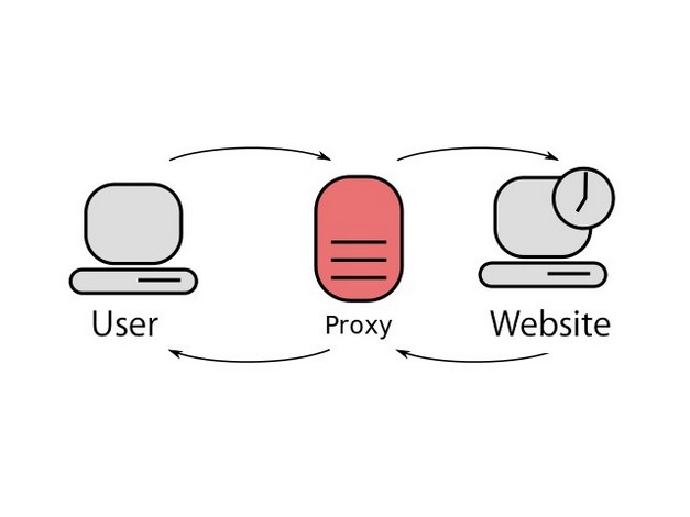 diferencias vpn proxy smart dns 2