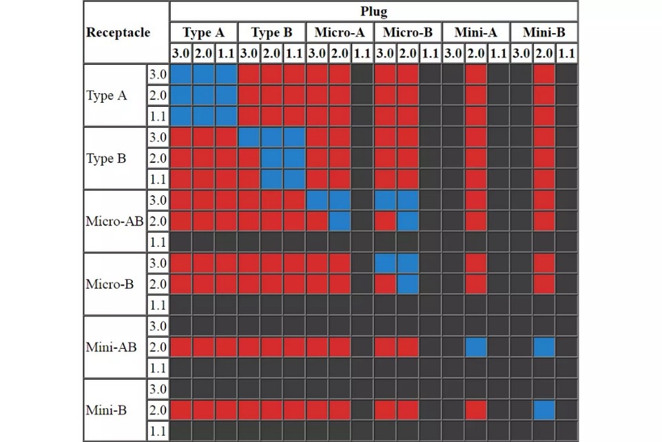 usb-tabla-compatibilidad-fisica 2